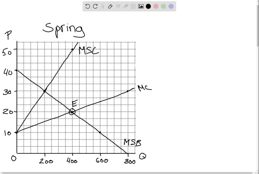 solved-figure-18-p-2-shows-the-marginal-private-benefit-to-a-u-s