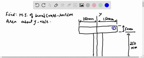 determine-the-moment-of-inertia-of-the-beams-cross-sectional-area-about-the-y-axis-2