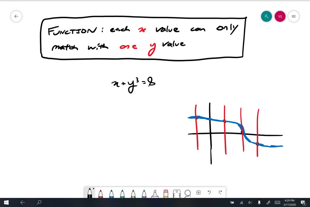 Determine Whether The Equation Defines Y As A Function Of X Calculator ...