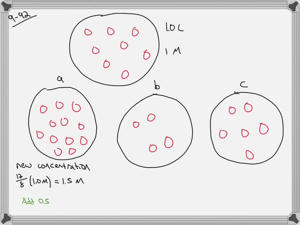 solved-the-circle-shown-here-represents-1-0-liter-of-a-solution-with-a