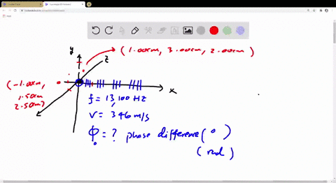 SOLVED: A spherical sound source at the origin emits a sound wave with ...