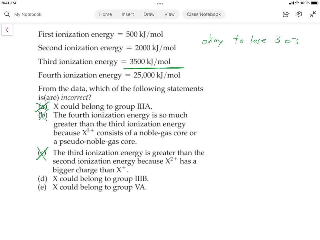 Solved Below Are Data On The First Four Ionization Energies For A Fictitious Element X First