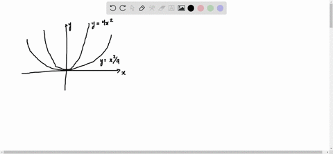 the-area-bounded-between-the-parabolas-x2fracy4-and-x29-y-and-the-straight-line-y2-is-a-20-sqrt2-b-f