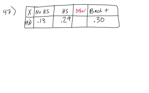 education-among-young-adults-choose-a-young-adult-aged-25-to-29-at-random-the-probability-is-013-t-2