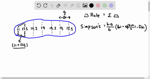 numerical-integration-estimate-the-surface-area-of-the-oil-spill-using-a-the-trapezoidal-rule-and-2