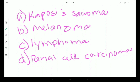 which-type-of-cancer-is-associated-with-hiv-disease-a-kaposis-sarcoma-b-melanoma-c-lymphoma-d-renal-