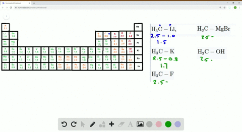 use-the-electronegativity-values-shown-in-figure-22-to-rank-the-following-bonds-from-least-polar-to-