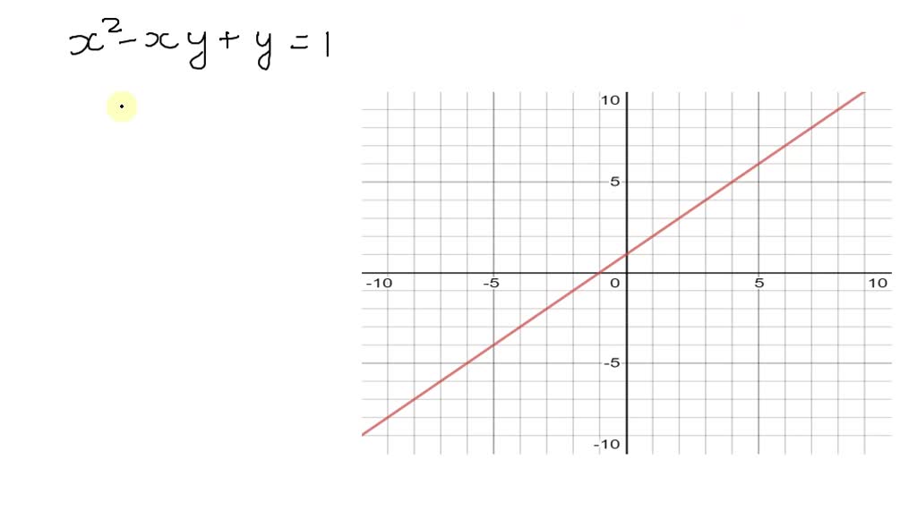 Solved Find The X Intercepts Of The Graph Of Y X2 2x 1 Ln 2x 1