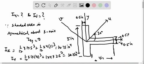determine-the-moments-of-inertia-of-the-shaded-area-with-respect-to-the-u-and-v-axes