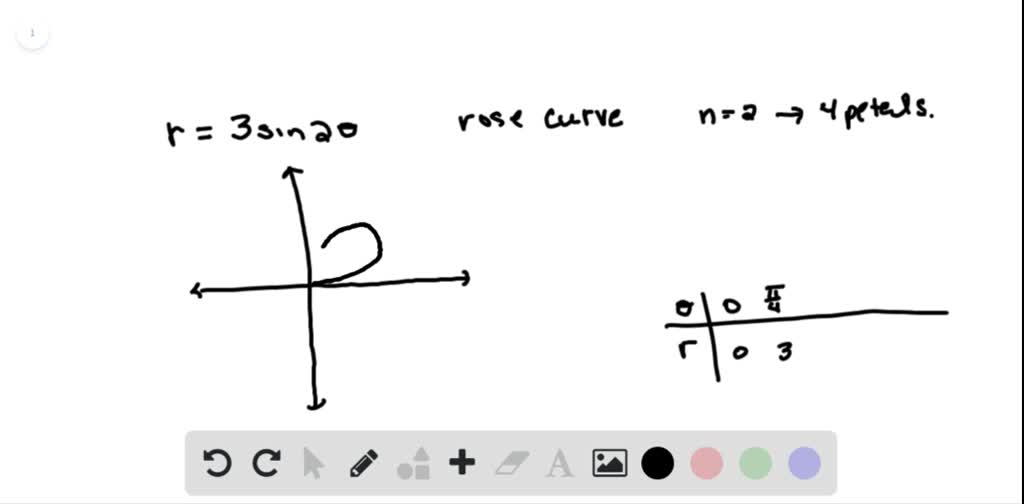 Solved:tangent Lines At The Pole In Exercises 73-80, Sketch A Graph Of 