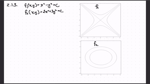 match-the-given-level-curves-with-their-visual-descriptions-figure-cant-copy-a-fx-yx2-y2c-quad-c01-1