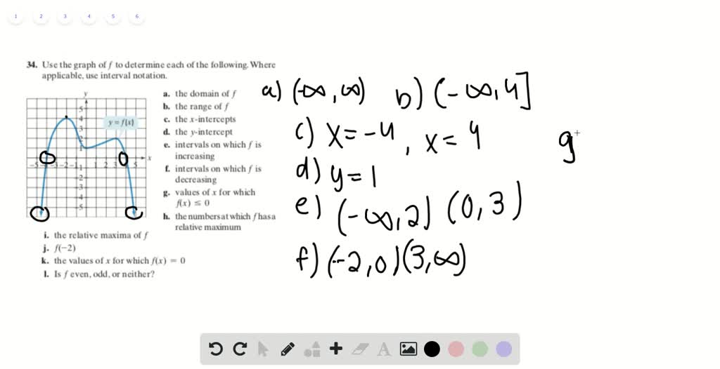 Solved Use The Graph Of F To Determine Each Of Th