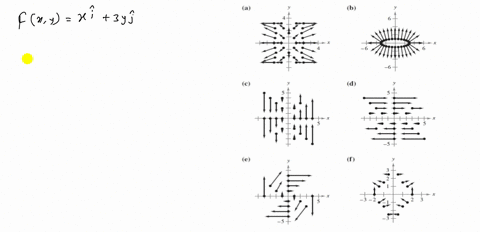 match-the-vector-field-with-its-graph-the-graphs-are-labeled-a-b-c-d-e-and-f-mathbffx-yx-mathbfi3-y-