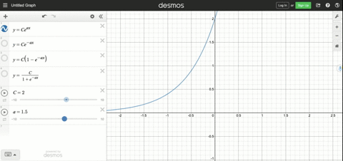 SOLVED:Match the equation with the correct graph. Assume that a and C ...