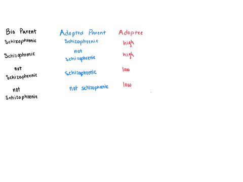 in-a-study-of-schizophrenia-a-mental-disorder-including-disorganization-of-thought-and-withdrawal-3