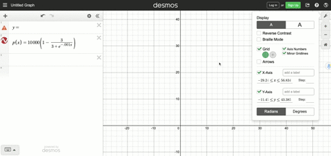 the-demand-function-for-a-product-is-modeled-by-p10000left1-frac33e-0001-xright-find-the-price-of-th