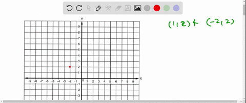 plot-the-points-and-find-the-slope-of-the-line-passing-through-the-pair-of-points-12-22