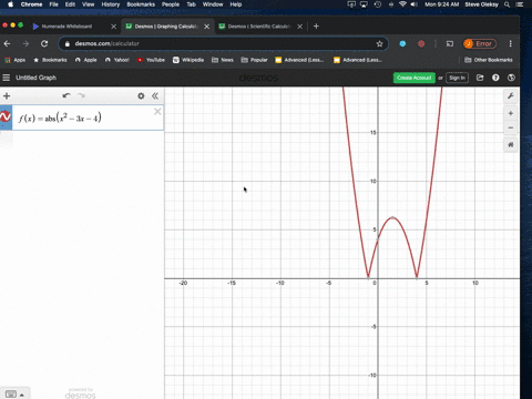 x 2 4x 3 graph