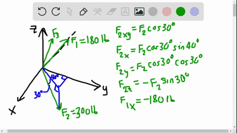 determine-the-magnitude-and-coordinate-direction-angles-of-mathbff_3-so-that-the-resultant-of-the--3