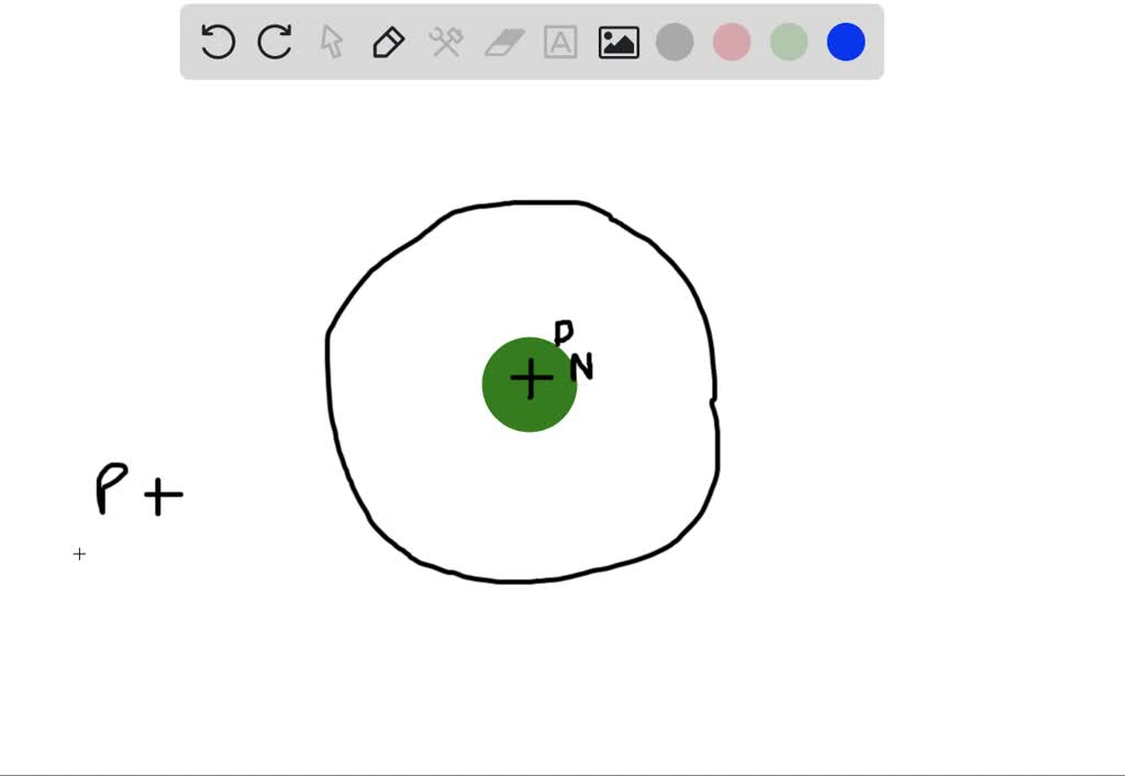 small positively charged particle located in the nucleus of an atom