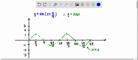 graph-each-function-over-a-two-period-interval-ysin-leftxfracpi4right-2