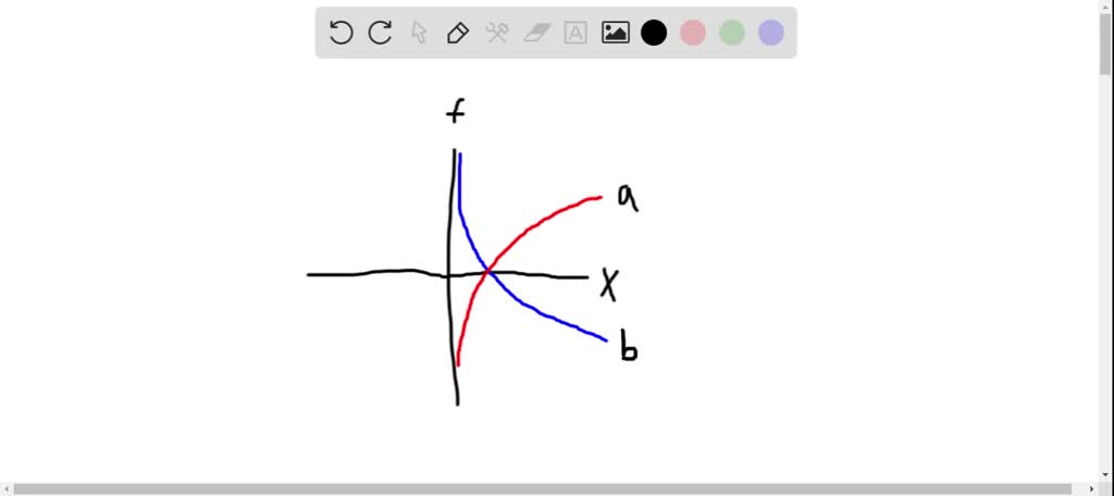 solved-consider-the-following-graphs-which-is-larger-a-or-b-and-why