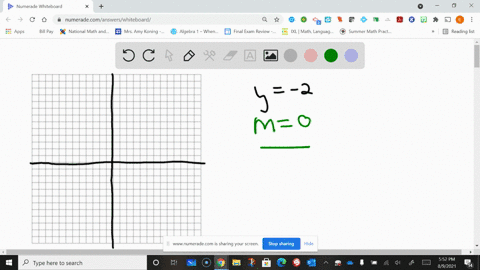 graph the line y 2