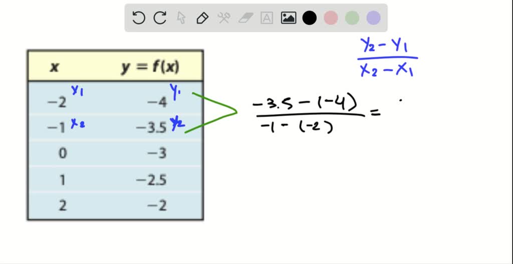 SOLVED:Determine whether the given function is linear or nonlinear. If ...