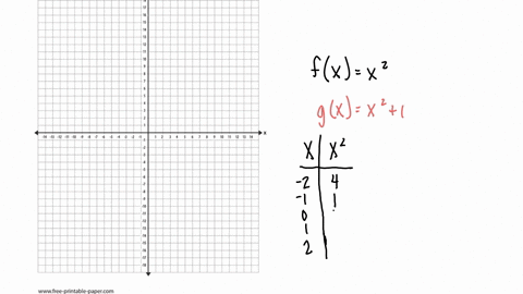 SOLVED:Graph the given functions, f and g, in the same rectangular ...