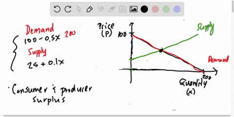 consumer-surplus-and-producer-surplus-in-exercises-61-64-a-graph-the-systems-representing-the-cons-2