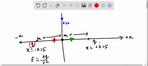 two-positive-point-charges-each-15-mu-mathrmc-lie-along-the-x-axis-at-x-015-mathrmm-and-x015-mathrmm