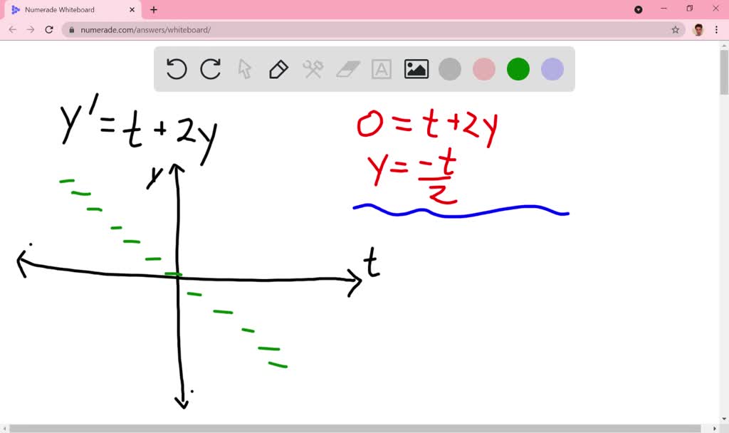 ⏩SOLVEDdraw a direction field for the given differential equation