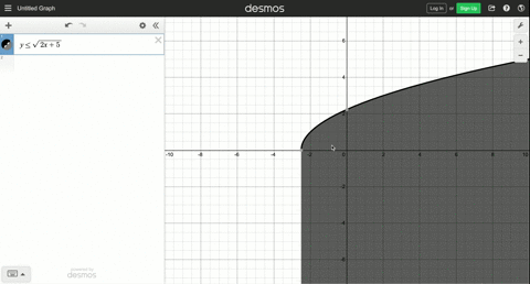 draw-a-sketch-of-the-graph-of-the-given-inequality-y-leq-sqrt2-x5-2