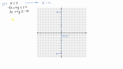 graph-the-solution-set-of-each-system-of-inequalities-leftbeginarrayccc-x-leq-0-5-x4-y-leq-20-3-x4-y