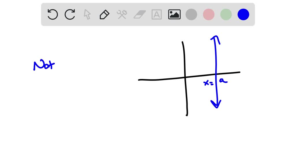 SOLVEDIs a vertical line a function? What are the domain and range of