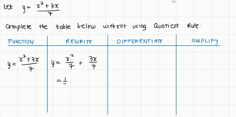 complete-the-table-to-find-the-derivative-of-the-function-without-using-the-quotient-rule-function-r