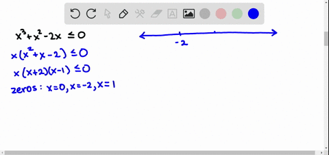 solve-each-polynomial-inequality-and-express-the-solution-set-in-interval-notation-x3x2-2-x-leq-0-2