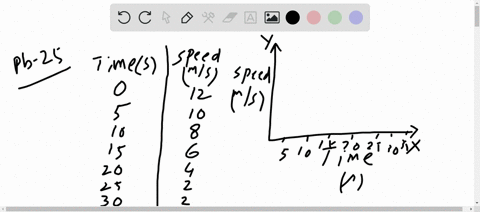 graph-the-following-data-time-is-the-independent-variable-beginarraylcccccccc-hline-text-time-s-0-5-
