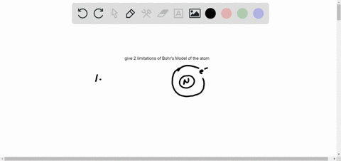 describe-two-major-shortcomings-of-bohrs-model-of-the-atom