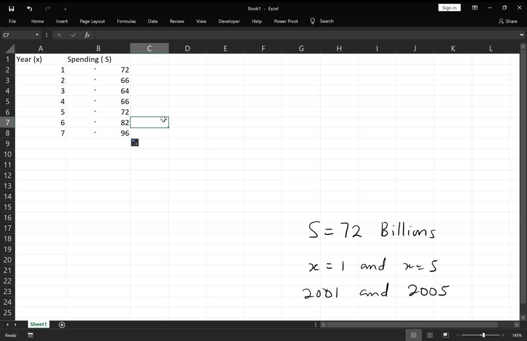 solved-the-graph-of-the-formula-modeling-spending-by-international