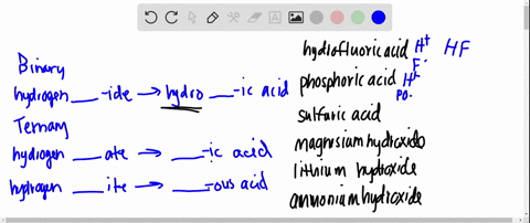 describe-and-name-acids-and-bases-identify-bronsted-lowry-acids-and-bases-write-the-formula-for-each