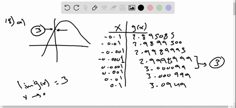 estimating-a-limit-graphically-and-numerically-let-gxfrac3-sin-x-2-cos-x2x-a-plot-a-graph-of-g-to-es