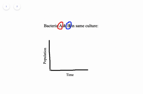 when-two-species-of-paramecium-p-caudatum-and-p-aurelia-are-grown-in-separate-culture-dishes-each--2