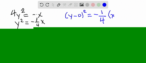 find-the-vertex-axis-of-symmetry-directrix-and-focus-of-the-parabola-x4-y20