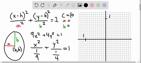 graph-each-of-the-following-equations-9-x24-y21