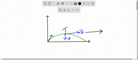 at-the-uppermost-point-of-a-projectile-its-velocity-and-acceleration-are-at-an-angle-of-a-0circ-b-45