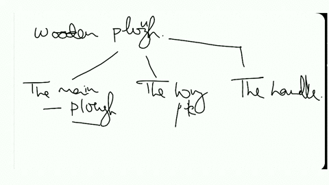 write-a-short-note-on-a-wooden-plough-and-an-improvised-plough
