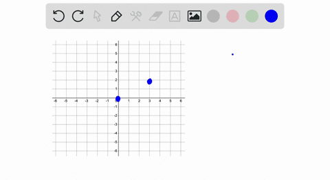 find-a-number-x-such-that-0032-and-x-0-are-the-vertices-of-an-isosceles-triangle-neither-of-whose-tw