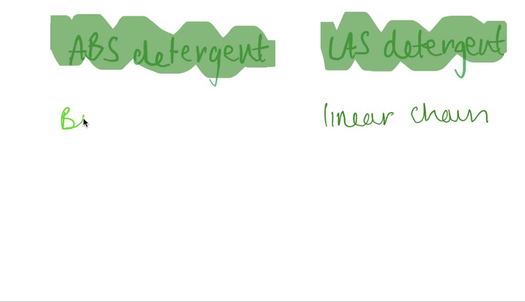 SOLVED:Explain the difference between anionic detergents, cationic ...