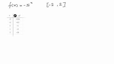 graph-each-function-over-the-indicated-interval-fx-5x-22